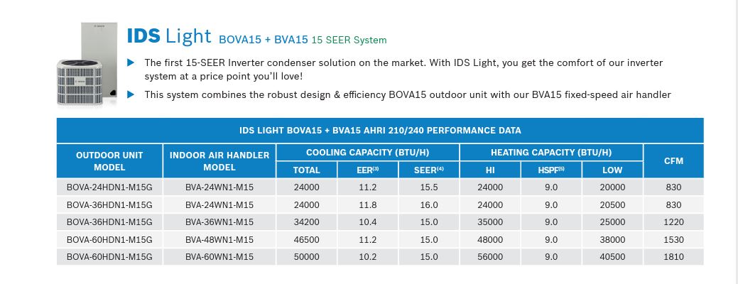 4-5 Ton Bosch 15 Seer Heat Pump Inverter Condenser, BOVA-60HDN1-M15G
